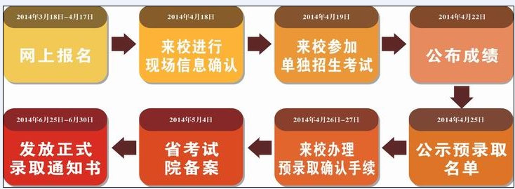 中科院心理所在职研究生报名条件