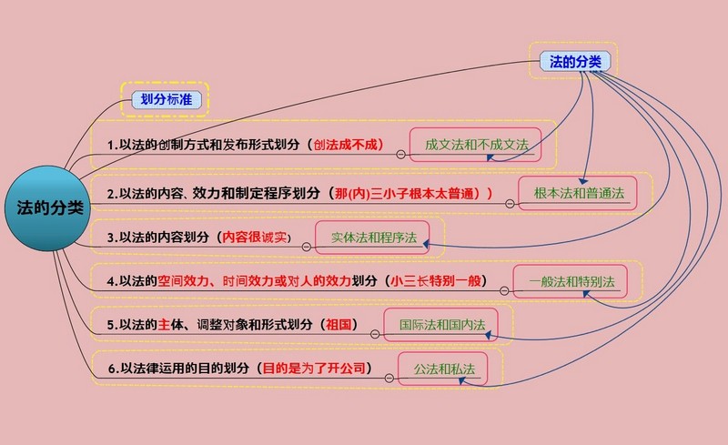 中科院在职研究生考试